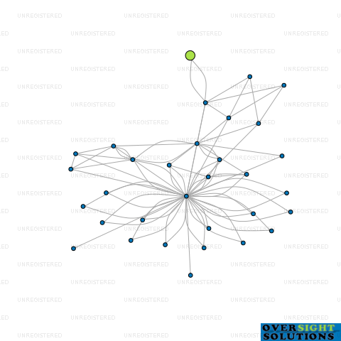 Network diagram for ATC TRUSTEES NO86 LTD