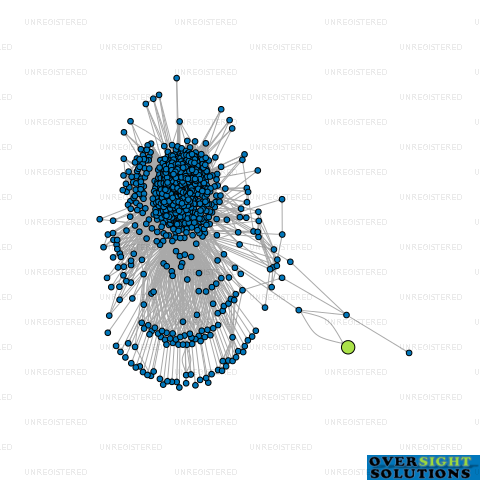Network diagram for MJ KIWI LTD