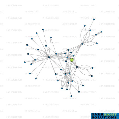 Network diagram for CONCRETE PROPERTIES LTD