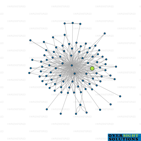 Network diagram for 62 SPENMOOR LTD