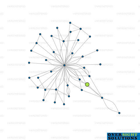 Network diagram for GILBERT HOMES LTD