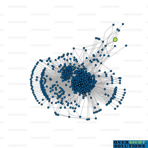 Network diagram for EXPERTS FINANCIAL ADVICE LTD