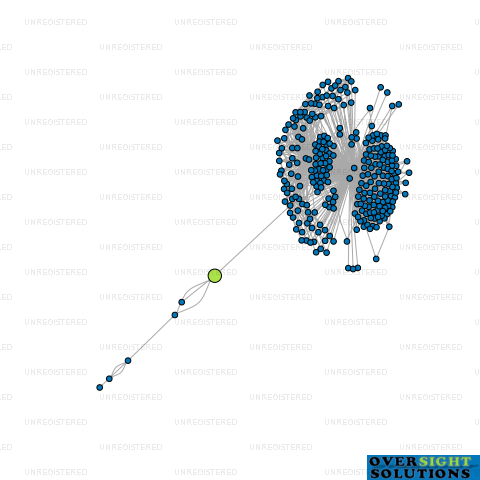 Network diagram for SMART MOVE LEISURE LTD