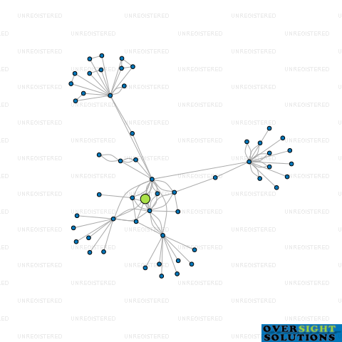 Network diagram for HEREFORD TRUSTEES 2006 LTD