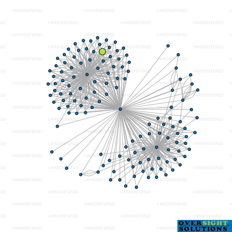 Network diagram for MONTEREY FOREST TRUSTEE LTD