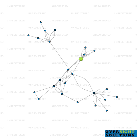 Network diagram for MOSGIEL DENTISTS LTD