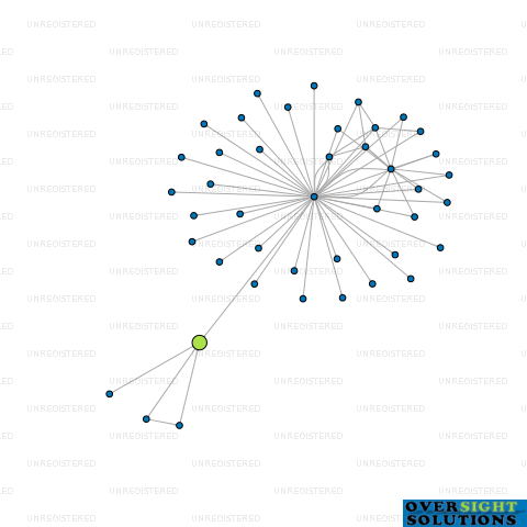 Network diagram for CONTRA NOMINEES LTD