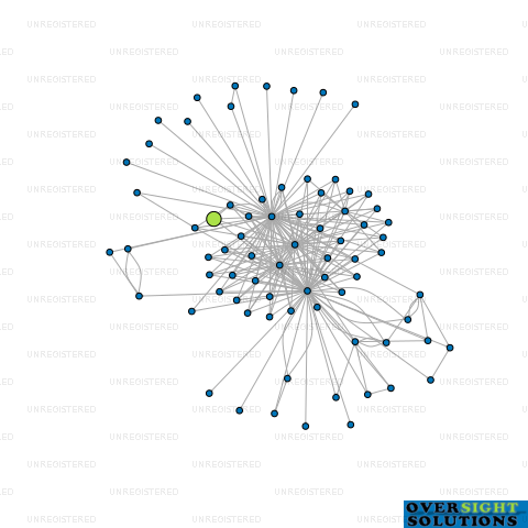 Network diagram for COOKS SUPPLY NO 2 LTD