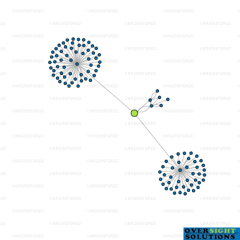 Network diagram for CONSTRUCTION NOMINEES LTD
