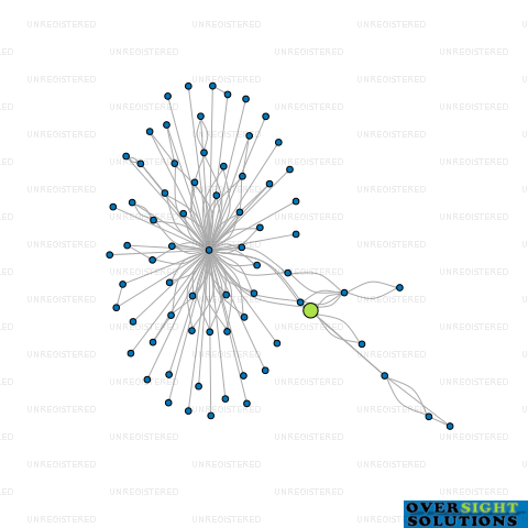 Network diagram for NORTHERN PIPE AND CIVIL LTD