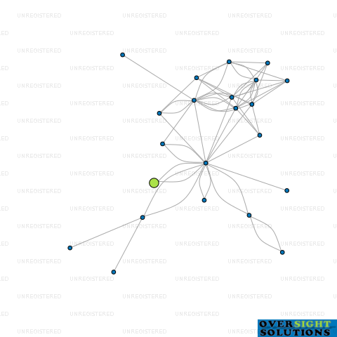 Network diagram for RAKAIA MINING LTD