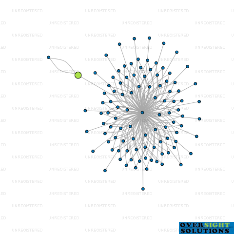 Network diagram for MONTSERRAT LTD
