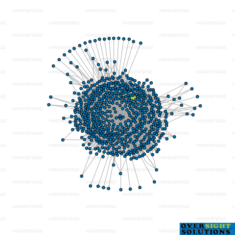 Network diagram for CONCOR TRUSTEES 2015 LTD