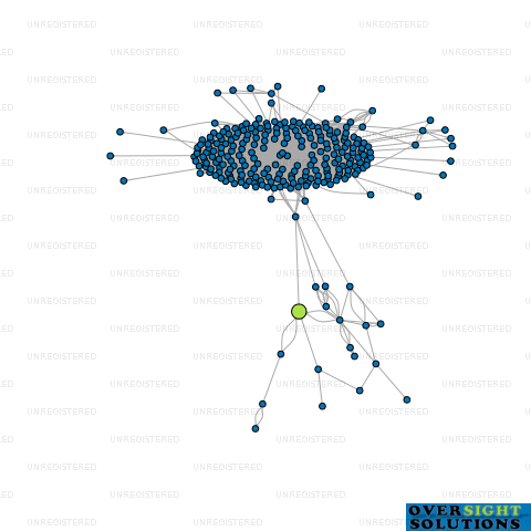 Network diagram for ANDCO REALTY 5 LTD
