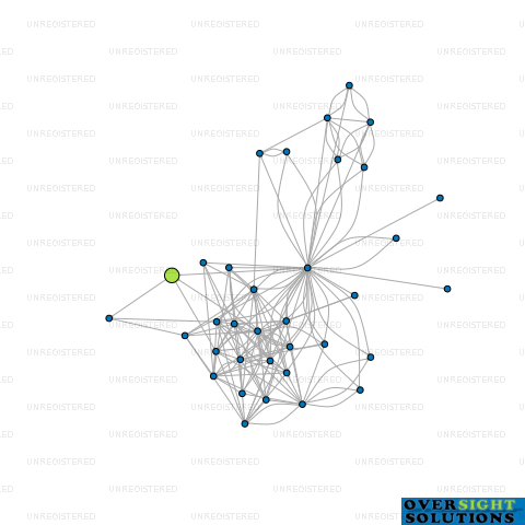 Network diagram for 4M BEL AIR LTD