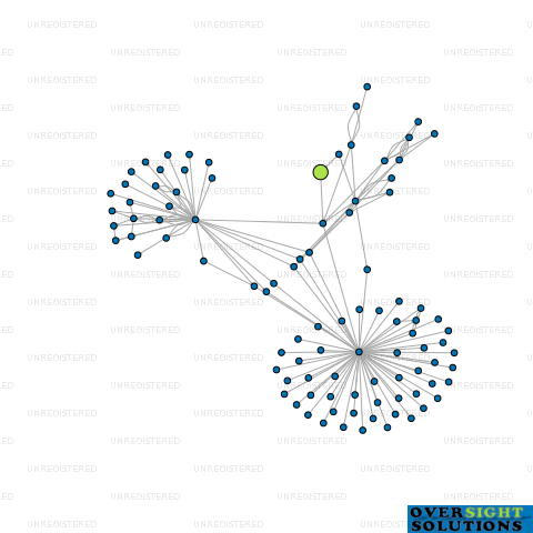 Network diagram for THE 1688 PROPERTY LTD