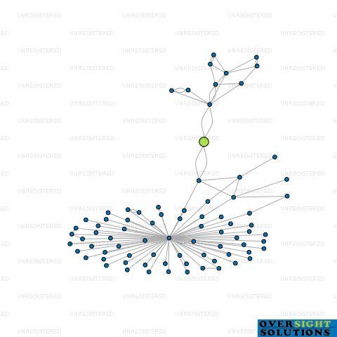 Network diagram for MOMENTS LTD