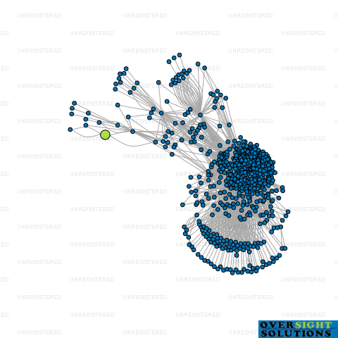 Network diagram for PRO WORKX COMPANY LTD