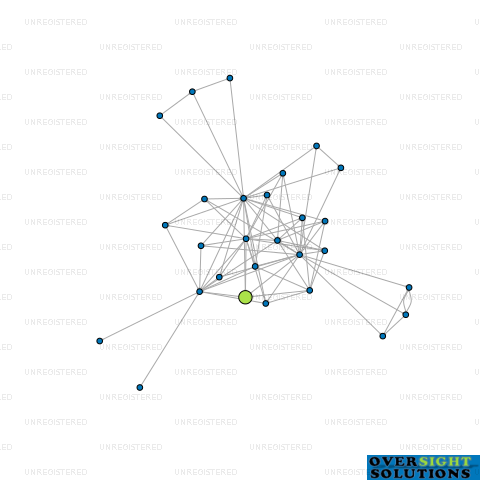 Network diagram for SD DISTRIBUTORS NZ LTD