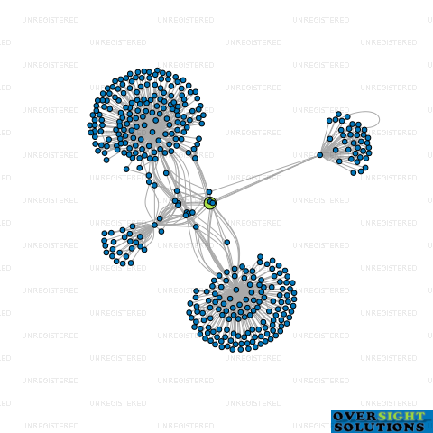 Network diagram for PAPANUI PROPERTIES LTD