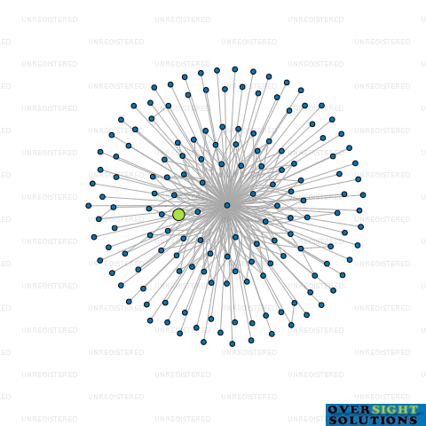 Network diagram for WINDMILL LIMITEDPARTNER LTD