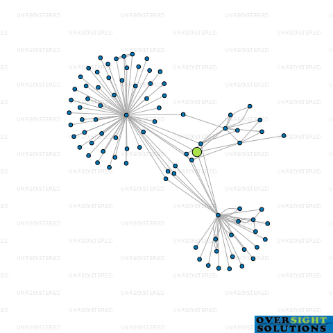 Network diagram for 1688 INVESTMENT TRUSTEE LTD