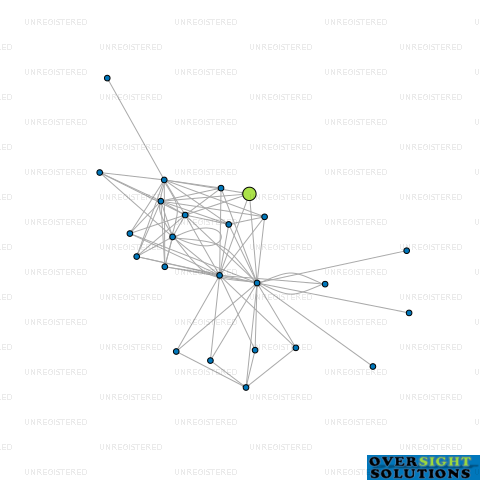 Network diagram for CURTAIN STUDIO LTD