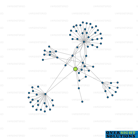 Network diagram for THE FRESH FRUIT COMPANY OF NEW ZEALAND LTD