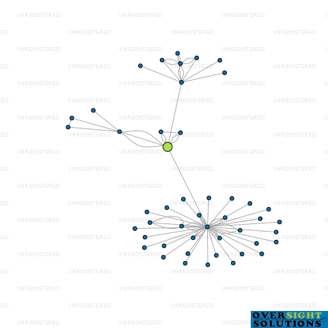 Network diagram for GENERATE ZERO HOLDINGS LTD