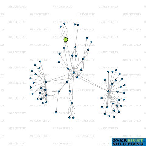 Network diagram for GRAHAM HILL ROOFING CHRISTCHURCH LTD