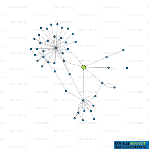 Network diagram for 244 VICTORIA LTD