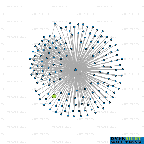 Network diagram for 27 FINANCE LTD