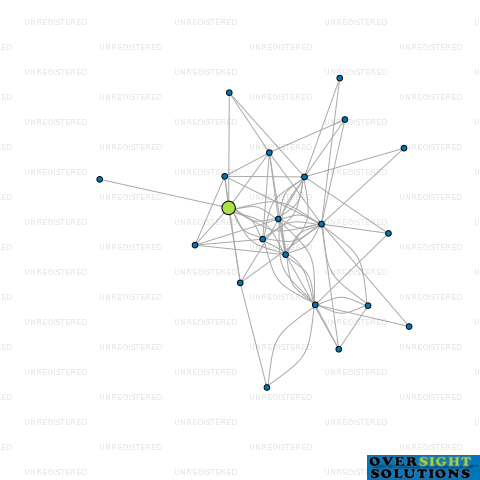 Network diagram for A J BATES LTD