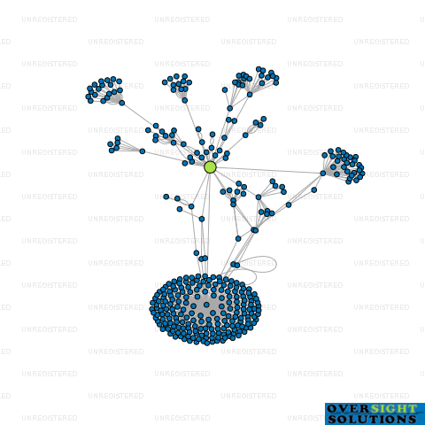 Network diagram for 1CENTRE LTD