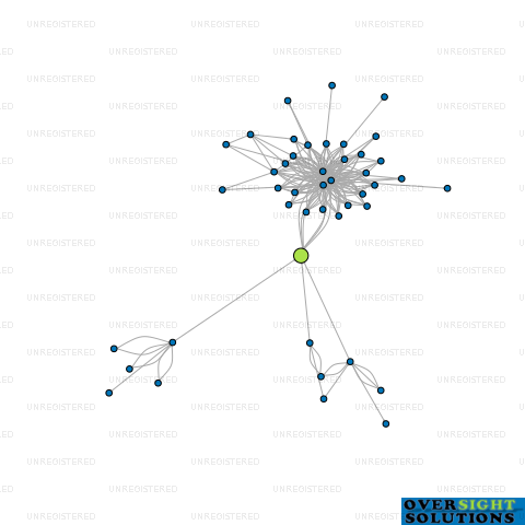Network diagram for MOKOIA TRUSTEES 2014 LTD