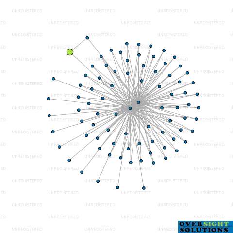 Network diagram for 109 FEATHERSTON STREET LTD