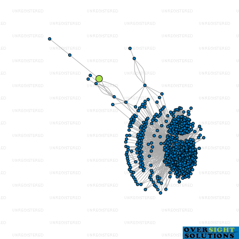 Network diagram for SUKHMANI AND GURSAAZ LTD