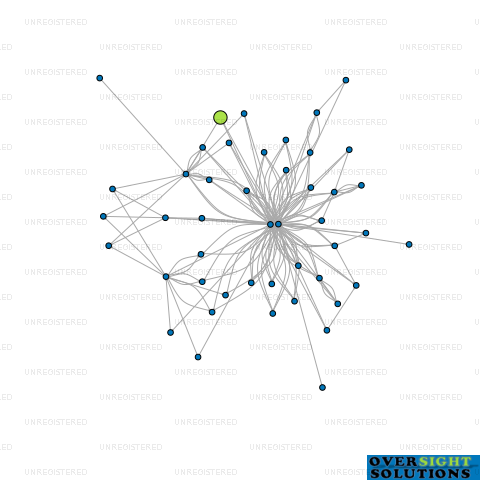Network diagram for 280 QS PROJECT LTD
