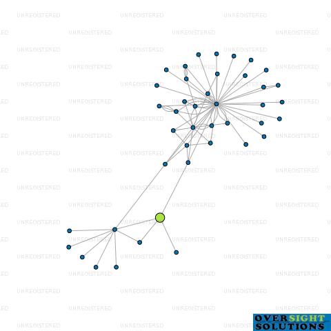 Network diagram for WINESEARCHER LTD