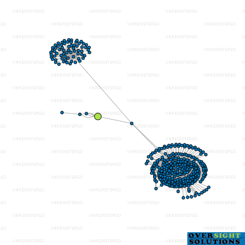Network diagram for COOLIES CARTAGE LTD