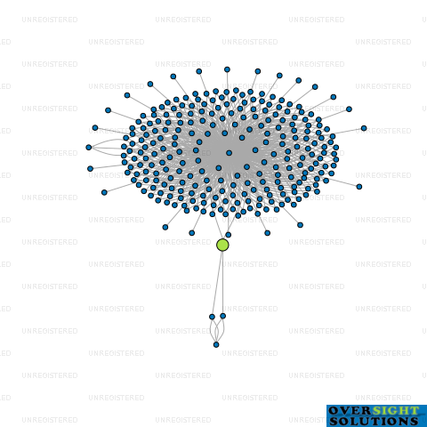 Network diagram for WILSON MCKAY TRUSTEE COMPANY 198747 LTD