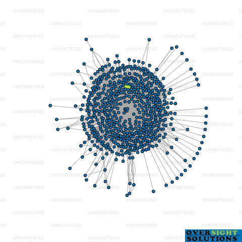 Network diagram for CONQUERO TRUSTEE COMPANY LTD