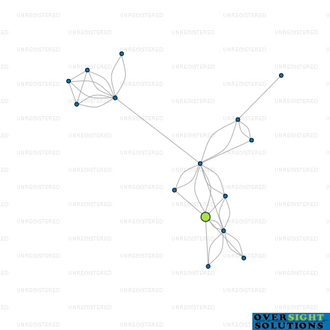 Network diagram for MONARCH ESTATE VINEYARD LTD