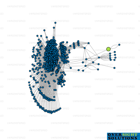 Network diagram for GOLDEN FORTUNE DEVELOPMENTS LTD