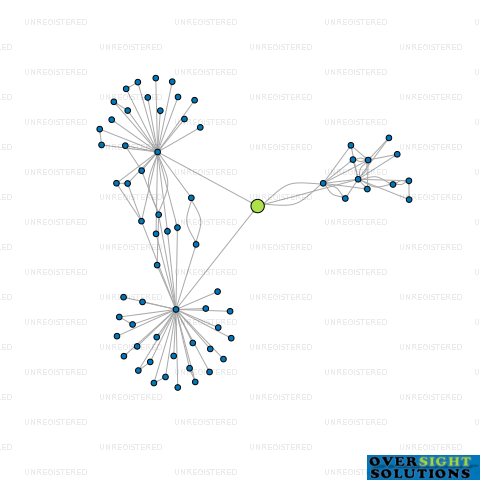 Network diagram for MOOLA 2020 LTD