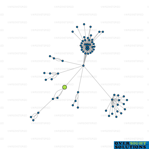 Network diagram for MOEKURA PROPERTIES LTD