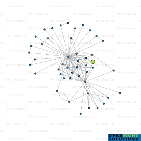 Network diagram for ONESTAFF LTD