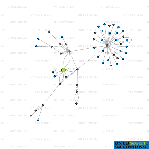Network diagram for BLUFF STATION LTD