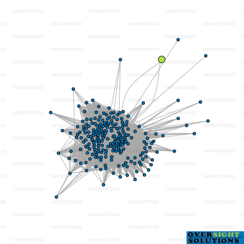 Network diagram for MEET TRANSPORT LTD
