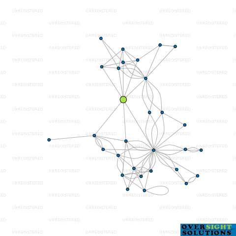 Network diagram for DOLBEL ESTATE LTD